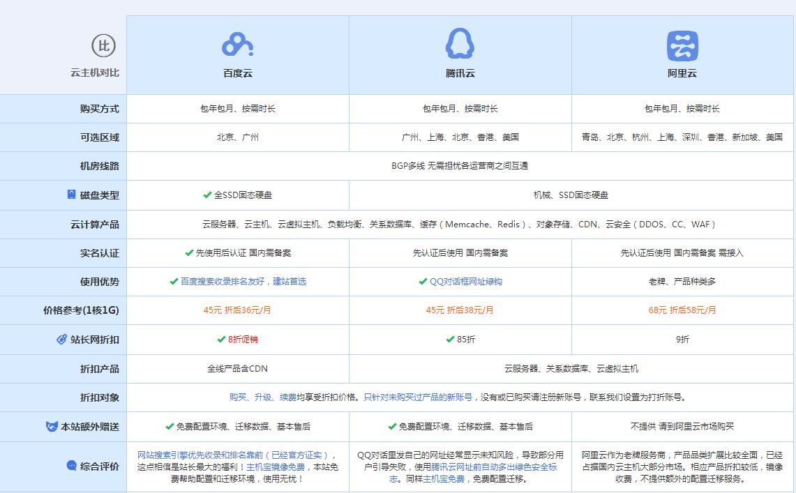 苍溪云主机代理对比.jpg